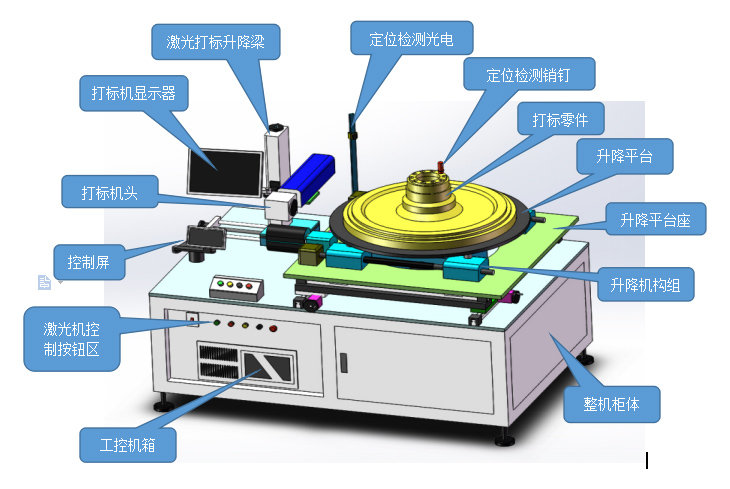 光纖激光打標(biāo)機(jī)多少錢一臺？